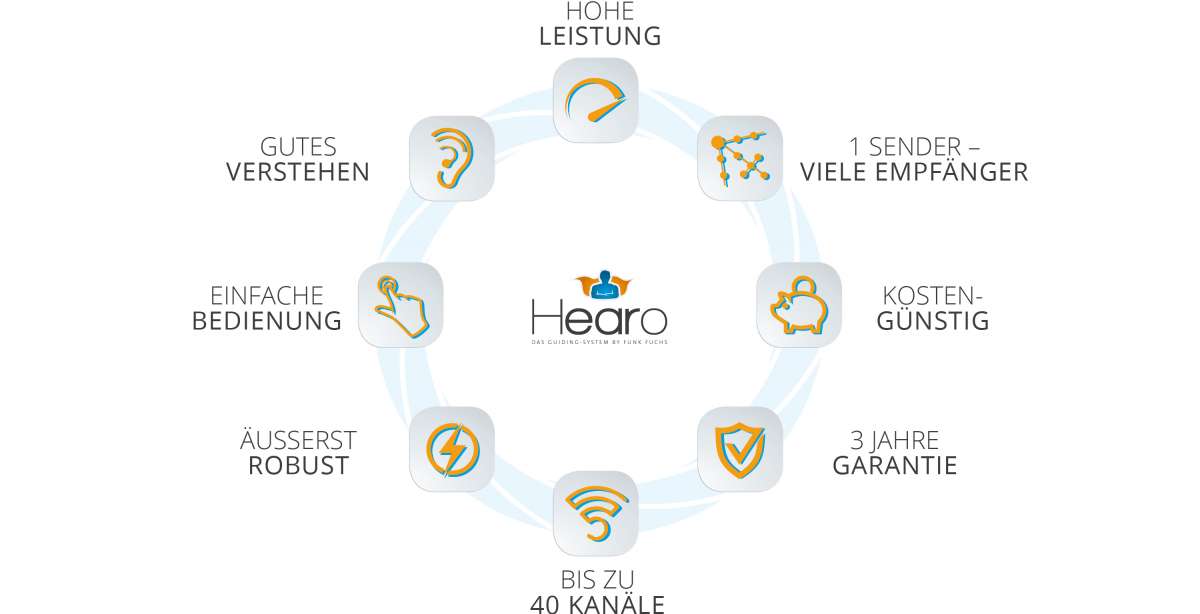 8 Gründe für Hearo