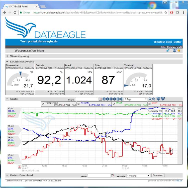 Screenshot des Dataeagle Cloud Portal